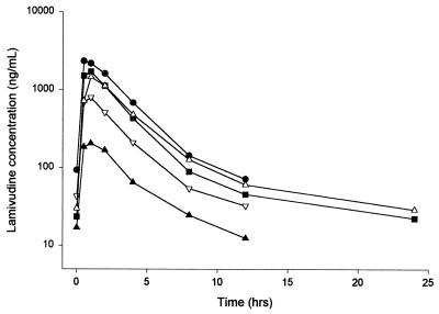 FIG. 1