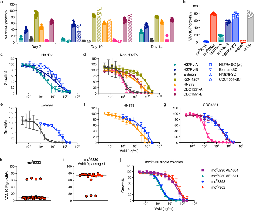 Extended Data Fig. 4