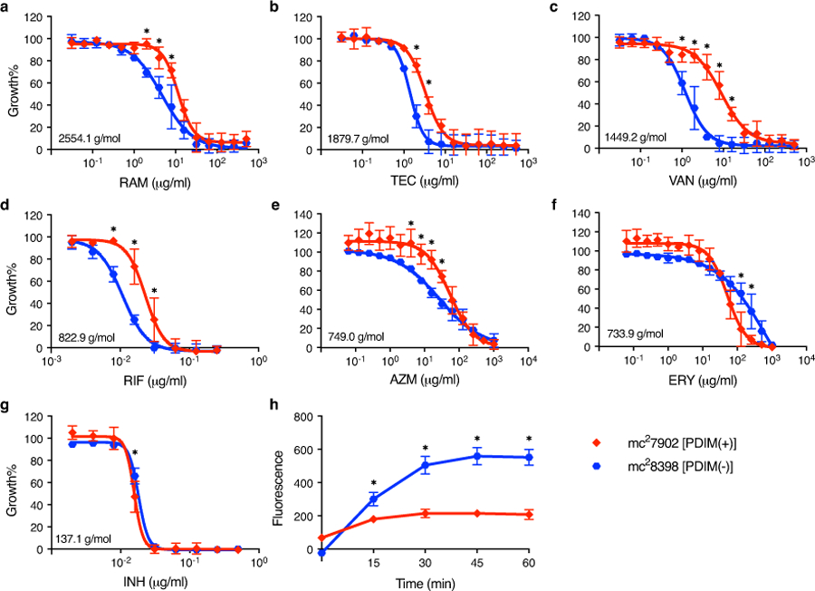 Extended Data Fig. 1