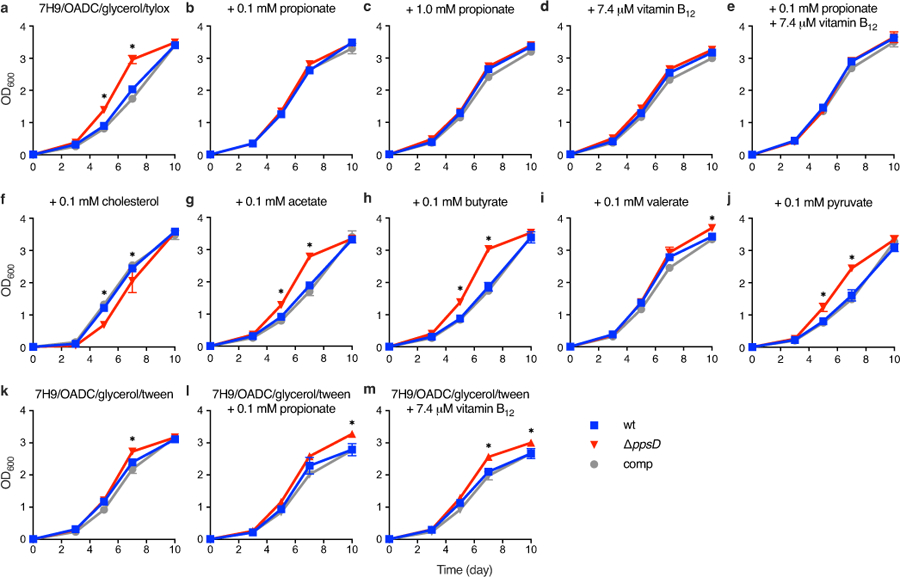 Extended Data Fig. 6