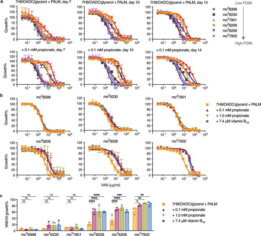 Extended Data Fig. 2