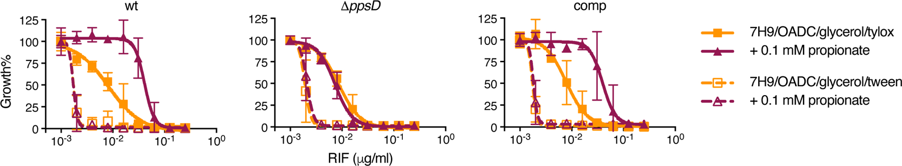 Fig. 6 |