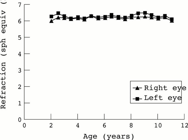 Figure 1  