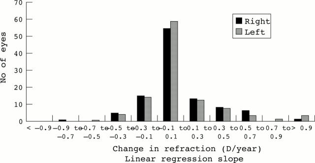 Figure 2  