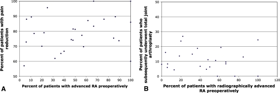 Fig. 3A–B