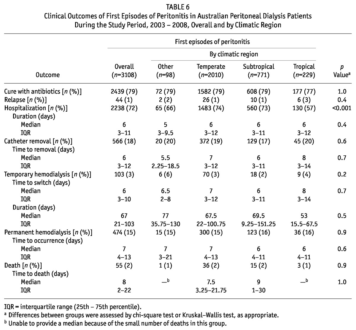 graphic file with name table031.jpg