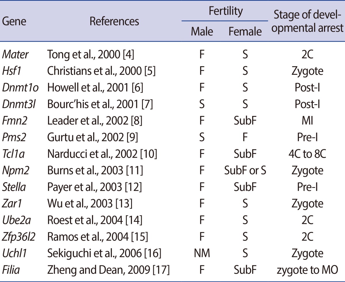 graphic file with name cerm-41-47-i001.jpg