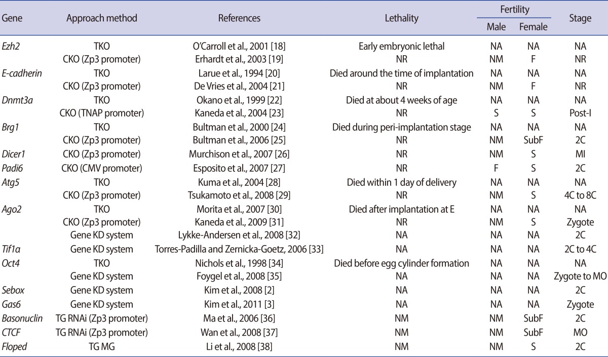 graphic file with name cerm-41-47-i002.jpg