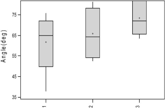 Figure 9.