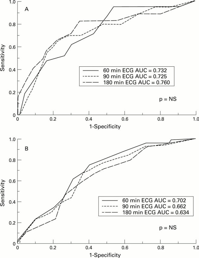 Figure 3  