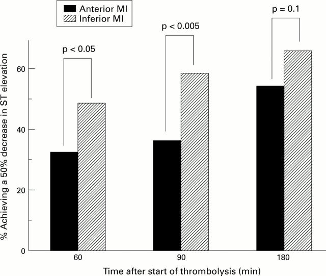 Figure 1  