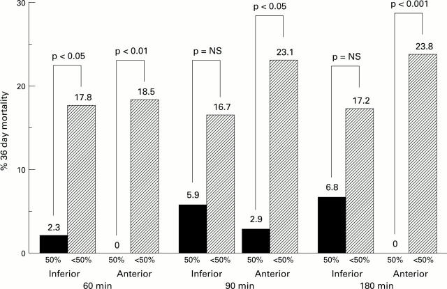 Figure 2  