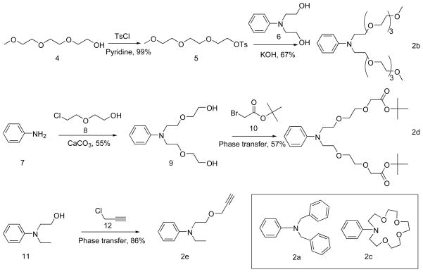 SCHEME 1