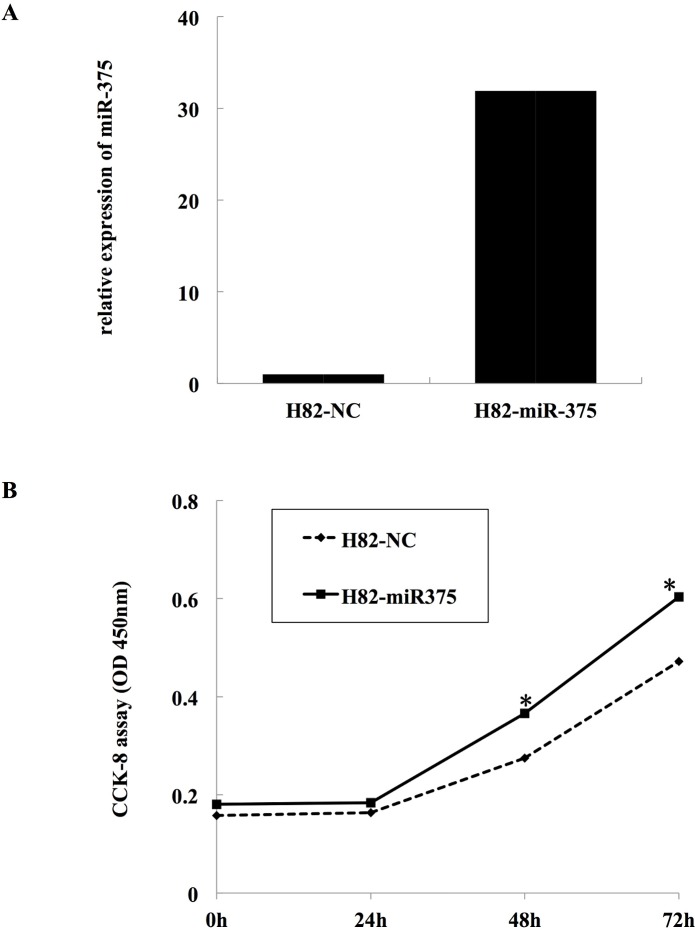 Fig 5