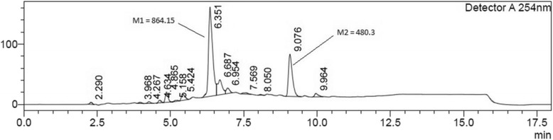 Fig. 2