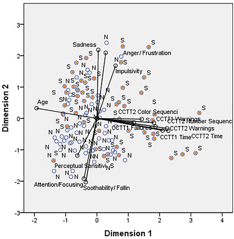 FIGURE 1