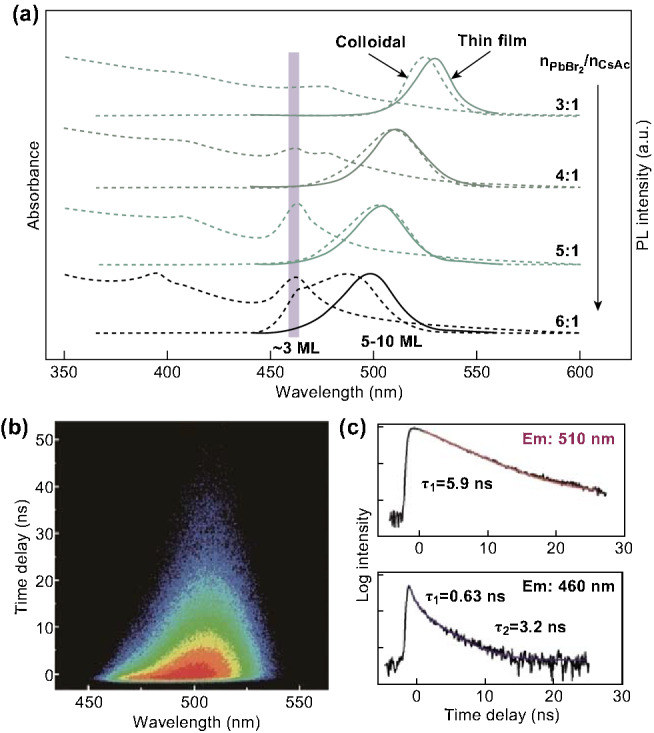 Fig. 4