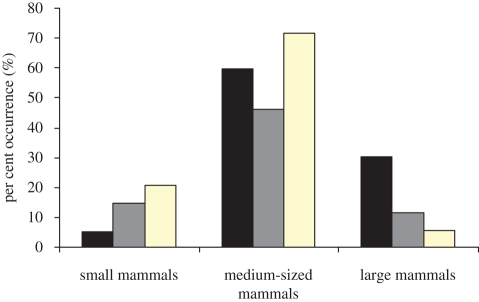 Figure 4.