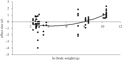 Figure 3.