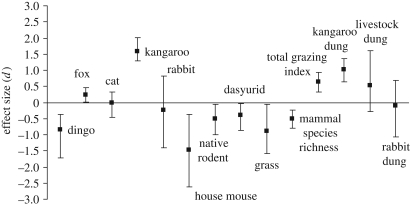 Figure 2.