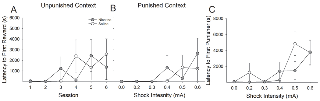 Figure 11: