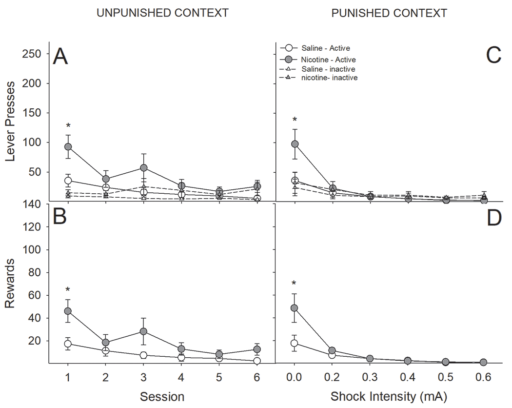 Figure 10: