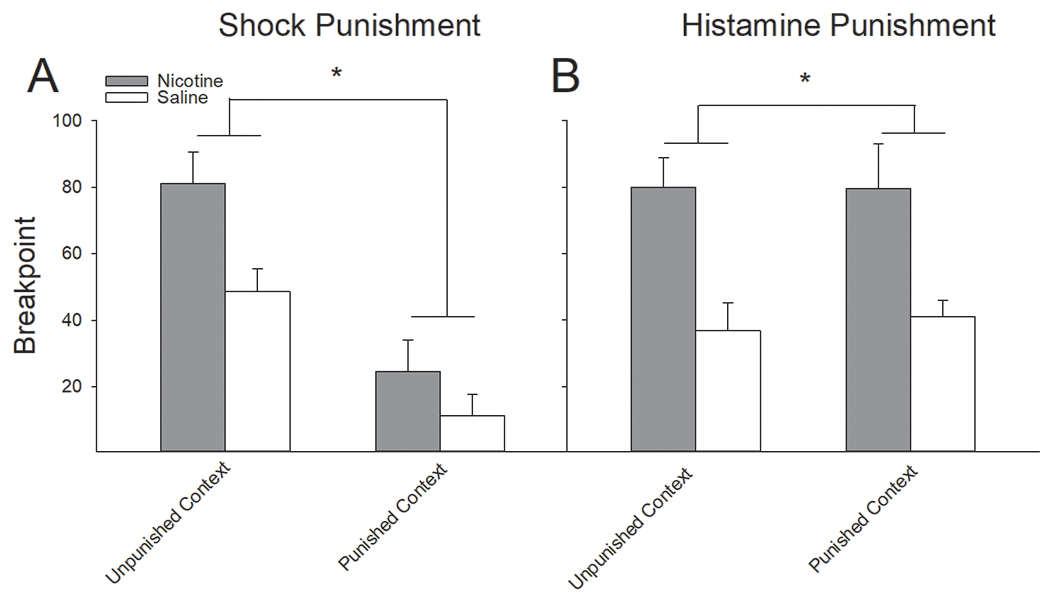 Figure 6: