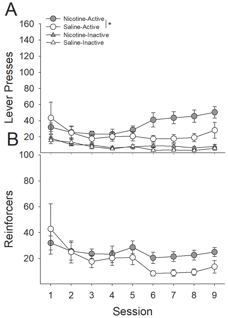 Figure 9: