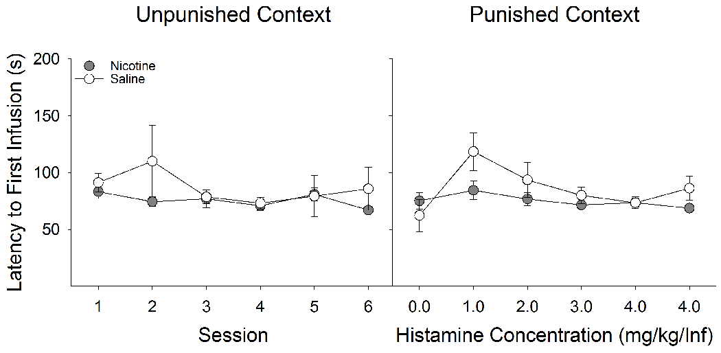 Figure 5: