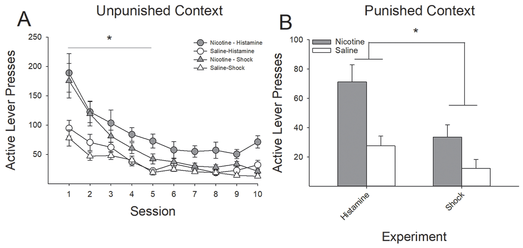 Figure 7: