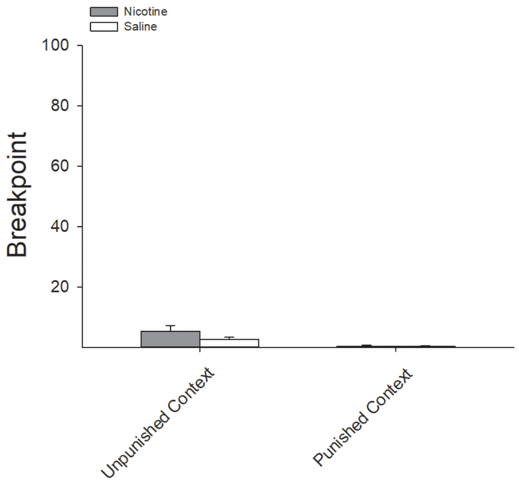 Figure 12: