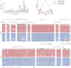 Extended Data Fig. 3