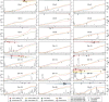 Extended Data Fig. 7