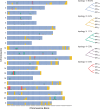 Extended Data Fig. 2