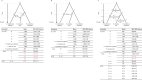Extended Data Fig. 1
