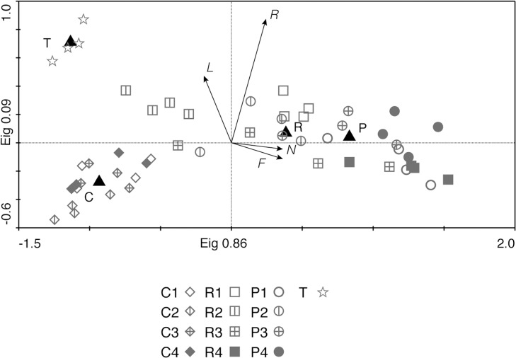 Fig 6