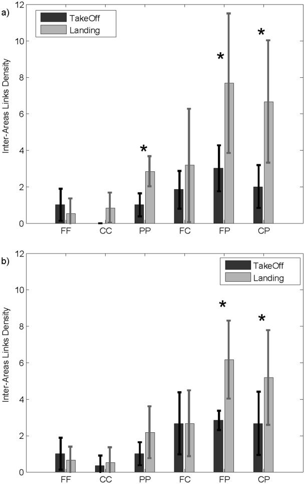 Fig 7