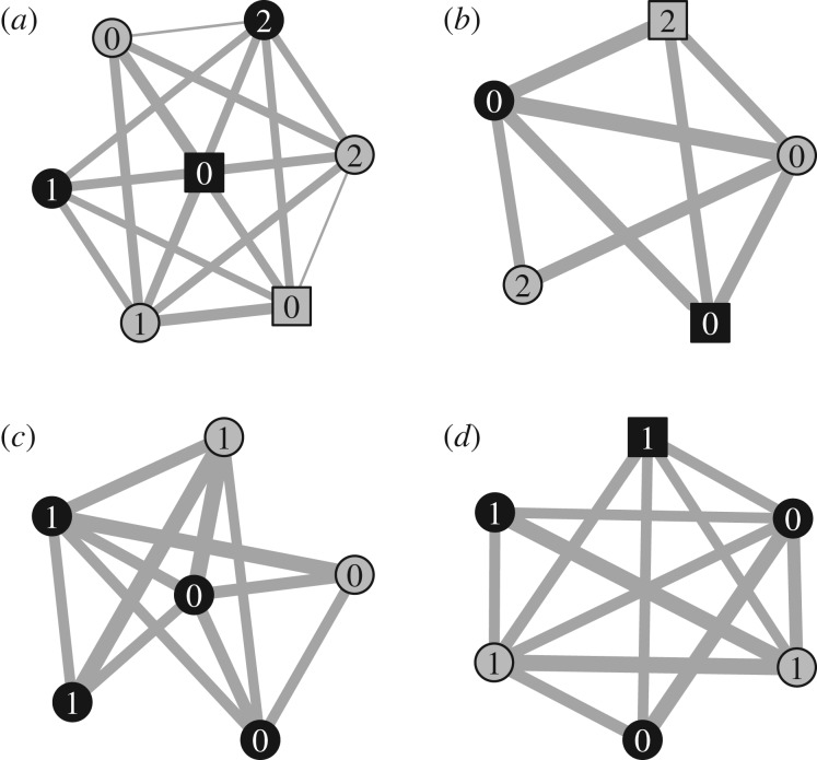 Figure 3.