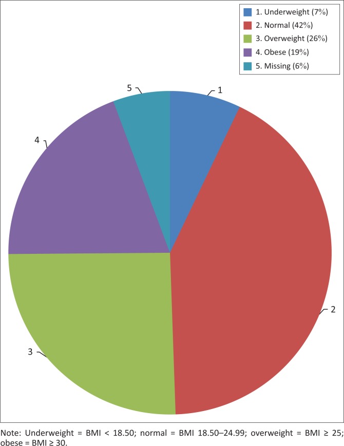 FIGURE 1
