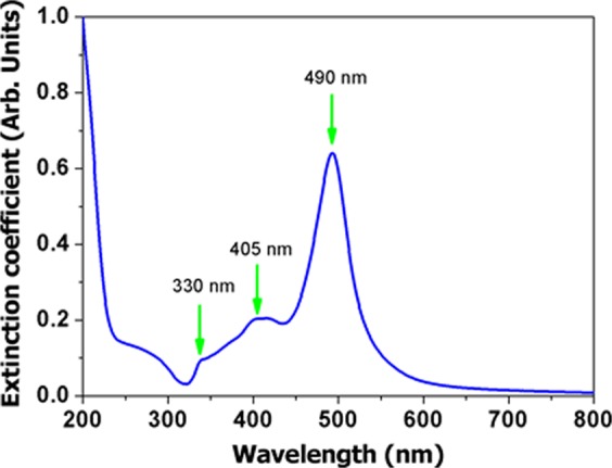 Figure 9