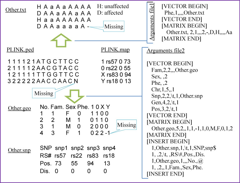 Fig 1