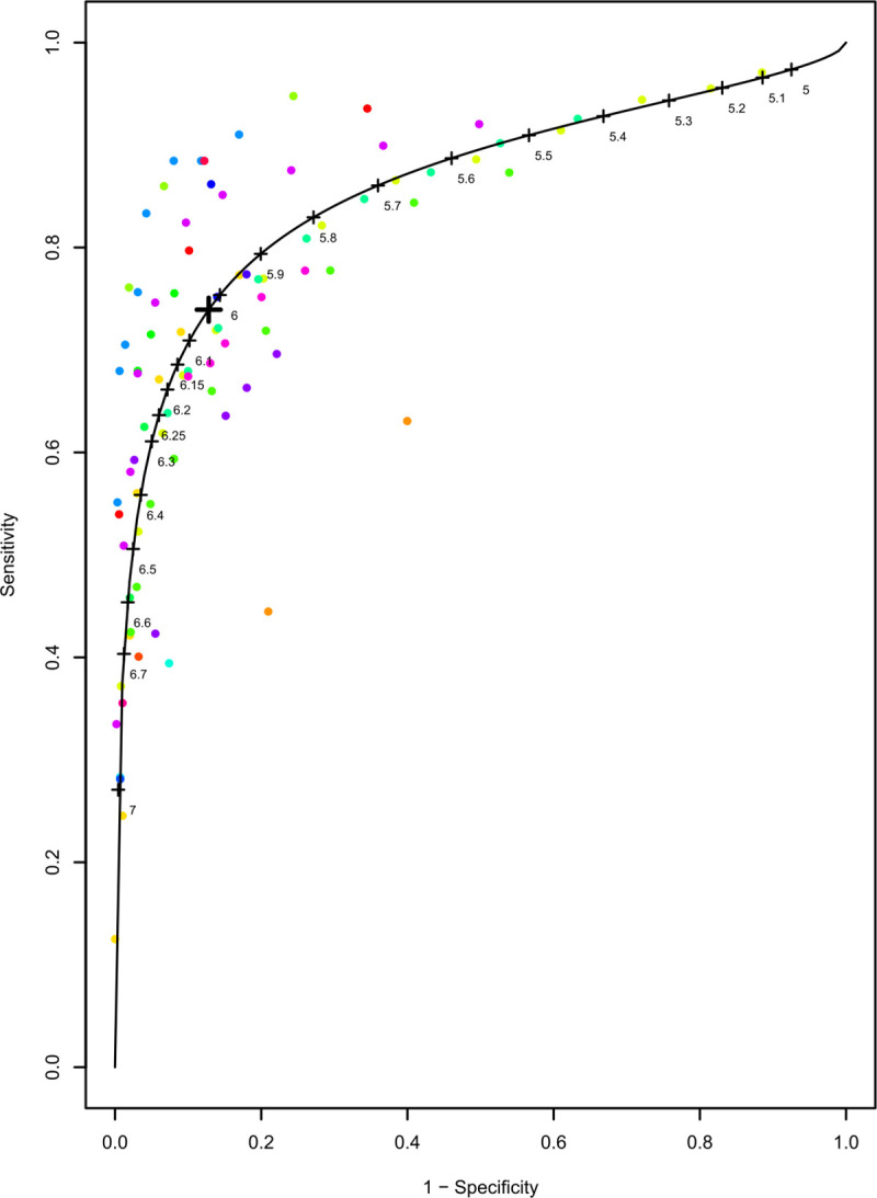 Fig 6