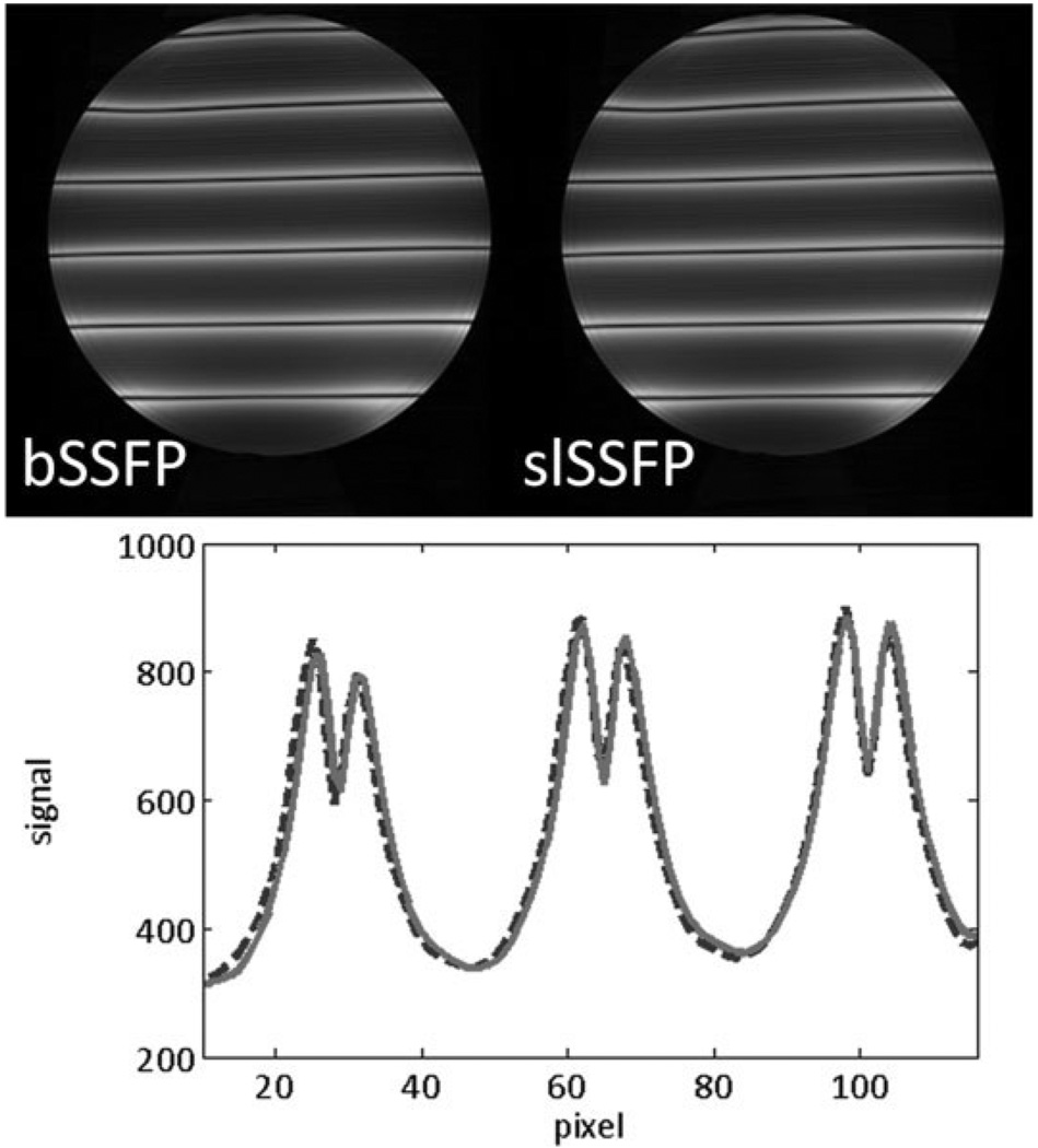 FIG. 9