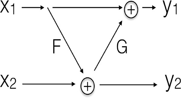 Fig. 2: