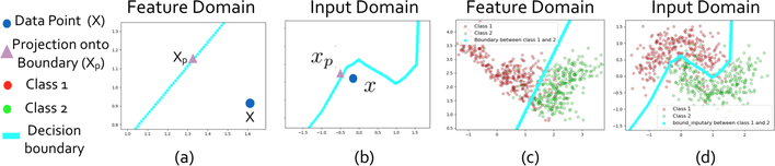 Fig. 3: