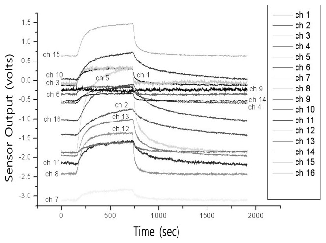 Figure 3.