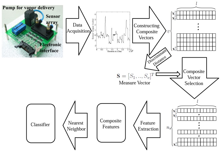 Figure 4.