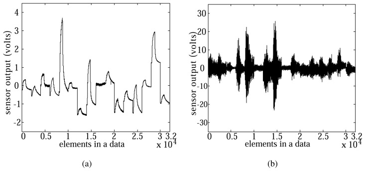 Figure 7.