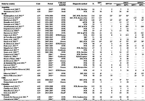 graphic file with name onco-16-1-552-t001.jpg