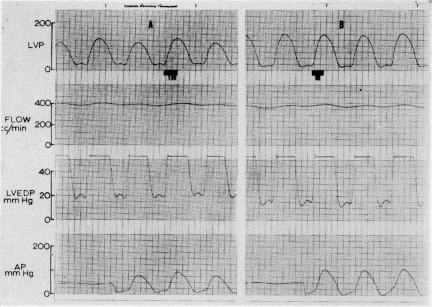 Fig. 3A